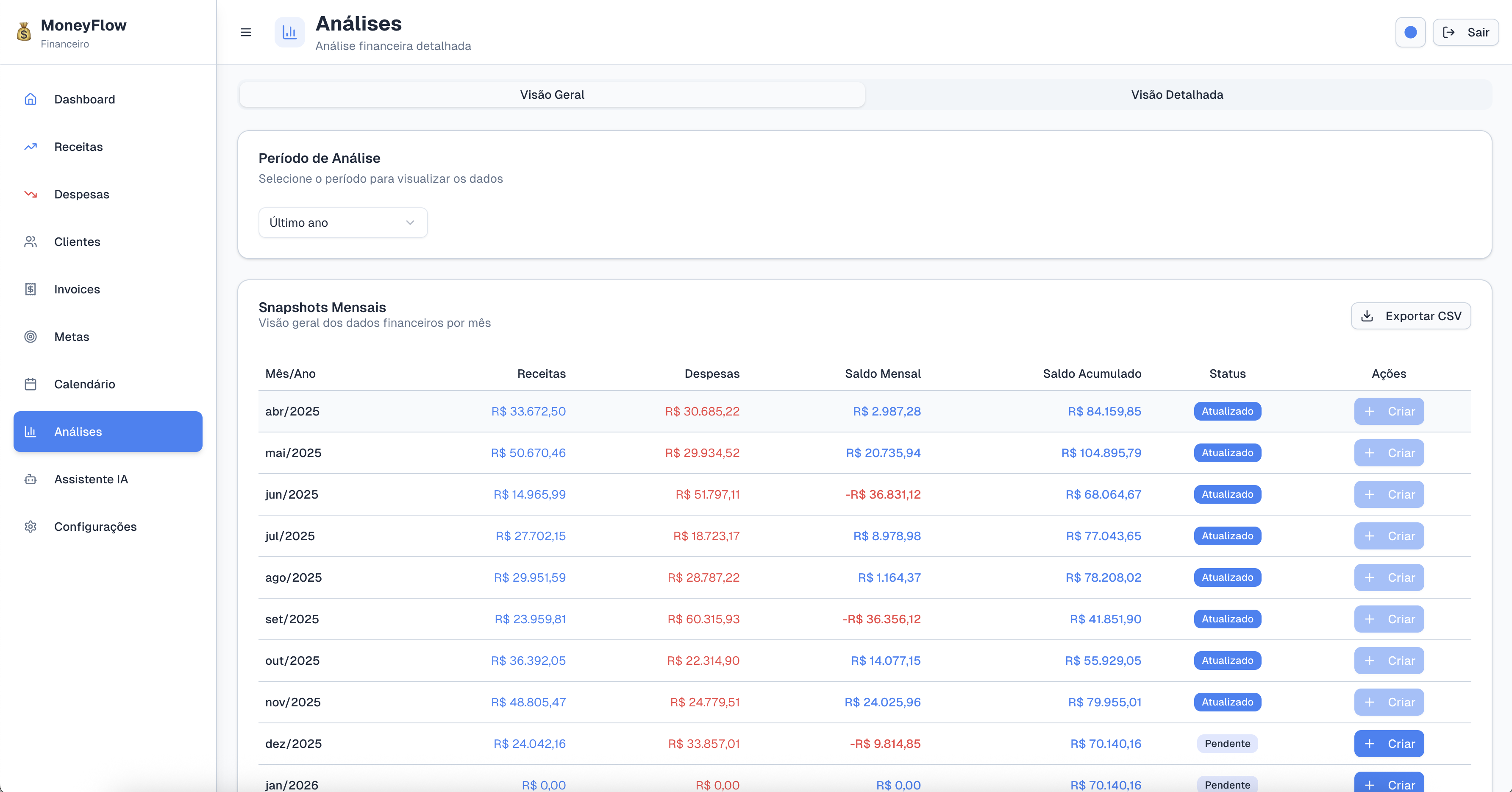 Tela do MoneyFlow com análises e gráficos